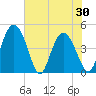 I-95 bridge tide chart for Sunday, May 30, 2021