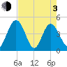 I-95 bridge tide chart for Monday, May 3, 2021