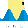 I-95 bridge tide chart for Wednesday, May 5, 2021