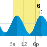 I-95 bridge tide chart for Thursday, May 6, 2021