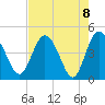 I-95 bridge tide chart for Saturday, May 8, 2021