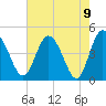 I-95 bridge tide chart for Sunday, May 9, 2021