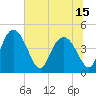 I-95 bridge tide chart for Tuesday, June 15, 2021