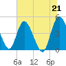I-95 bridge tide chart for Monday, June 21, 2021