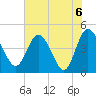 I-95 bridge tide chart for Sunday, June 6, 2021
