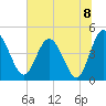 I-95 bridge tide chart for Tuesday, June 8, 2021