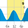 I-95 bridge tide chart for Wednesday, June 9, 2021