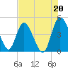 I-95 bridge tide chart for Tuesday, July 20, 2021