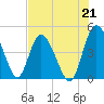 I-95 bridge tide chart for Wednesday, July 21, 2021