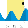 I-95 bridge tide chart for Tuesday, July 6, 2021