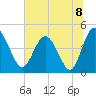 I-95 bridge tide chart for Thursday, July 8, 2021