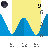 I-95 bridge tide chart for Friday, July 9, 2021
