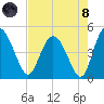 I-95 bridge tide chart for Sunday, August 8, 2021