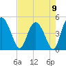 I-95 bridge tide chart for Monday, August 9, 2021