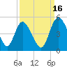 I-95 bridge tide chart for Thursday, September 16, 2021