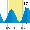 I-95 bridge tide chart for Friday, September 17, 2021