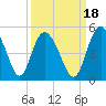 I-95 bridge tide chart for Saturday, September 18, 2021
