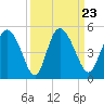 I-95 bridge tide chart for Thursday, September 23, 2021