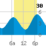 I-95 bridge tide chart for Thursday, September 30, 2021