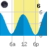 I-95 bridge tide chart for Monday, September 6, 2021