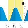 I-95 bridge tide chart for Wednesday, September 8, 2021