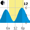 I-95 bridge tide chart for Tuesday, October 12, 2021