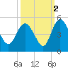 I-95 bridge tide chart for Saturday, October 2, 2021