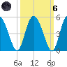 I-95 bridge tide chart for Wednesday, October 6, 2021