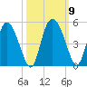 I-95 bridge tide chart for Saturday, October 9, 2021