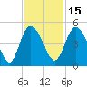 I-95 bridge tide chart for Monday, November 15, 2021