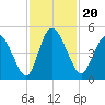 I-95 bridge tide chart for Saturday, November 20, 2021