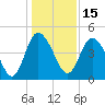 I-95 bridge tide chart for Wednesday, December 15, 2021