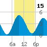I-95 bridge tide chart for Saturday, January 15, 2022