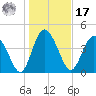 I-95 bridge tide chart for Monday, January 17, 2022