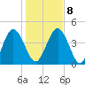 I-95 bridge tide chart for Saturday, January 8, 2022