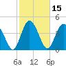 I-95 bridge tide chart for Tuesday, February 15, 2022