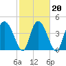 I-95 bridge tide chart for Sunday, February 20, 2022