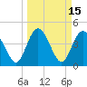 I-95 bridge tide chart for Tuesday, March 15, 2022