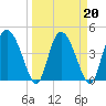 I-95 bridge tide chart for Sunday, March 20, 2022