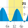 I-95 bridge tide chart for Monday, March 21, 2022