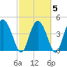I-95 bridge tide chart for Saturday, March 5, 2022
