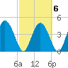 I-95 bridge tide chart for Sunday, March 6, 2022