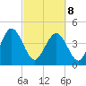 I-95 bridge tide chart for Tuesday, March 8, 2022