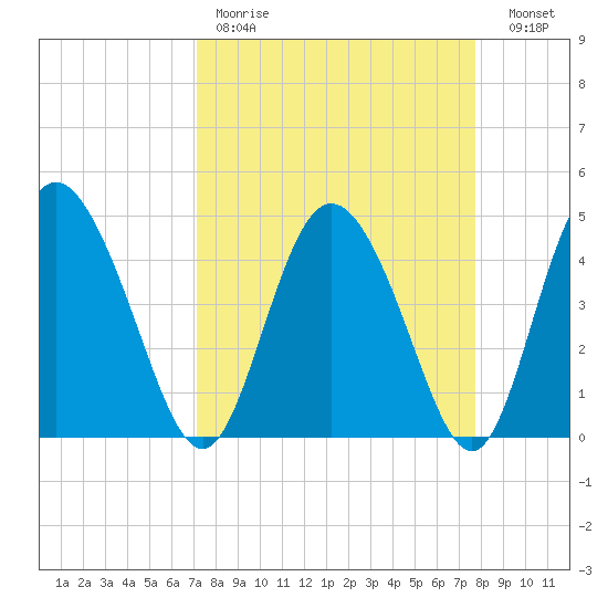 I-95 bridge tide chart for Saturday, April 2, 2022