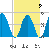 I-95 bridge tide chart for Saturday, April 2, 2022