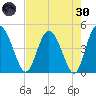 I-95 bridge tide chart for Saturday, April 30, 2022
