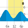I-95 bridge tide chart for Friday, April 8, 2022