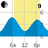 I-95 bridge tide chart for Saturday, April 9, 2022