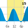 I-95 bridge tide chart for Sunday, May 15, 2022