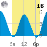I-95 bridge tide chart for Monday, May 16, 2022